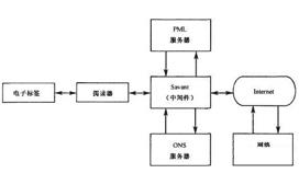 电子标签的基本组成