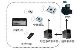 电子标签的应用范围